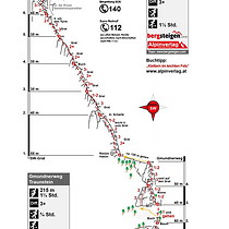 2026-09-26 Gmundnerweg #1